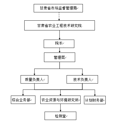 组织机构图.png