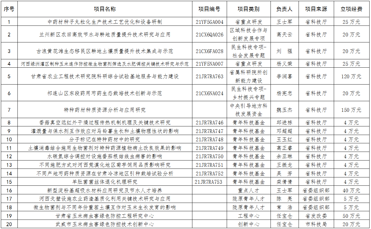 图片1_1648470900801.png