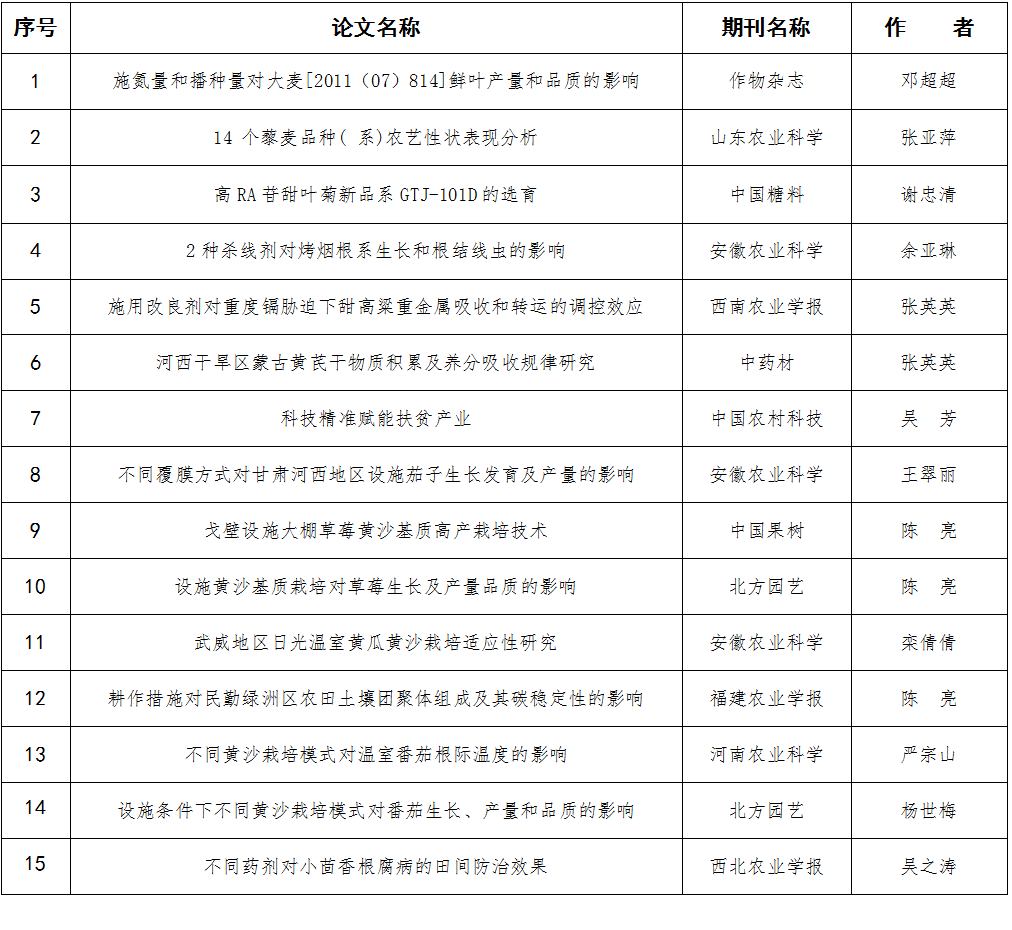 图片2_1648471509745.png