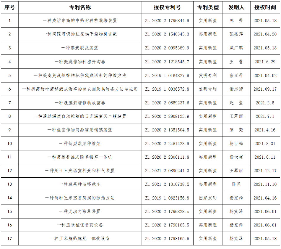 图片7_1648472559336.png